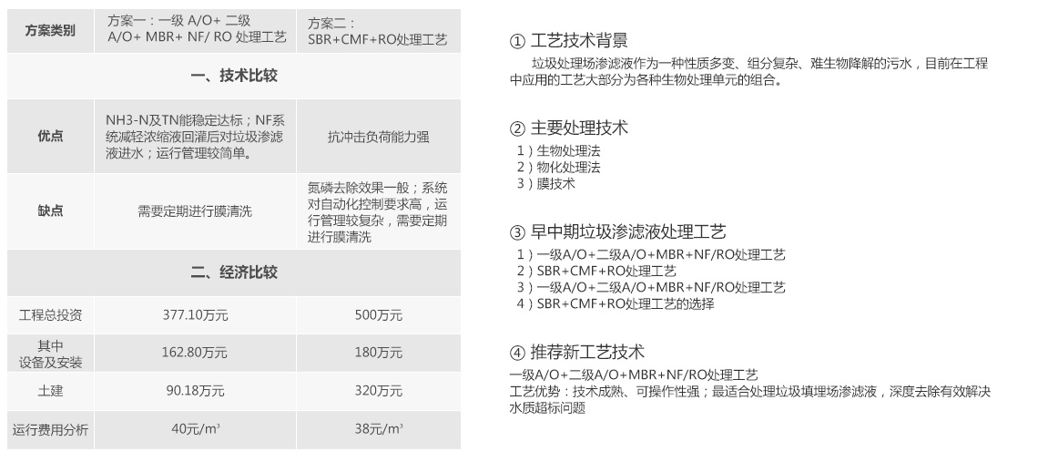 糖心LOGO免费观看焚烧发电厂渗滤液处理