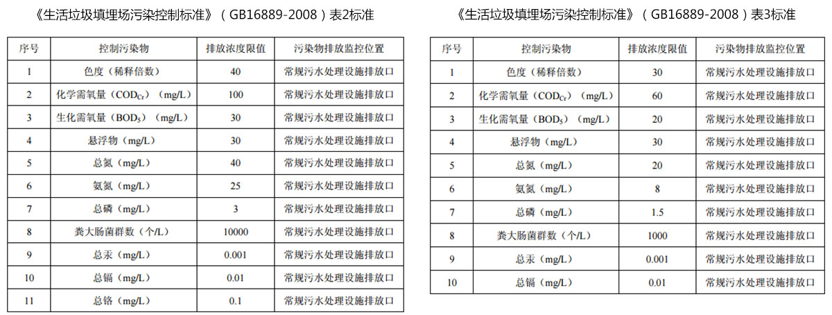 糖心LOGO免费观看渗滤液运营管理