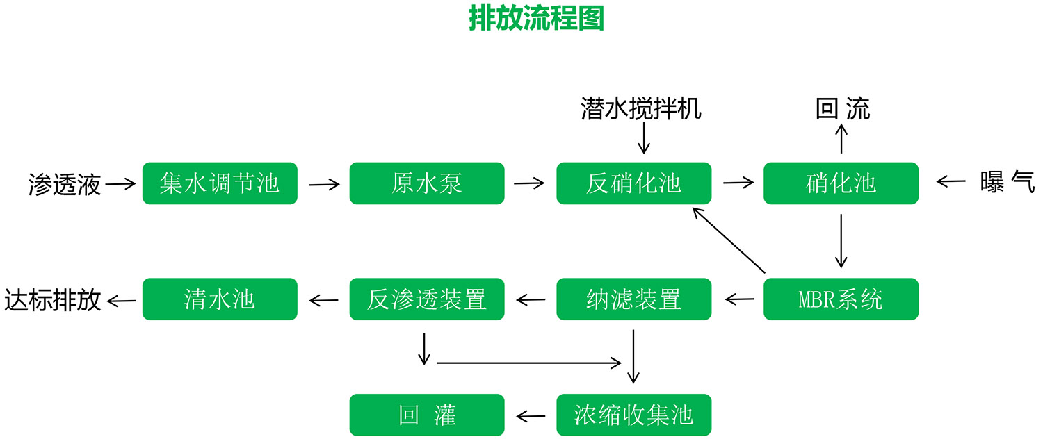 糖心LOGO免费观看渗滤液应急处理